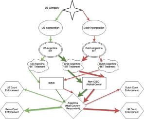 creeping multilateralism modeled
